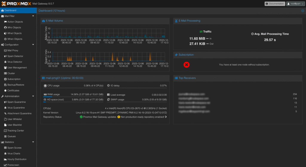 Proxmox Mail Gateway (PMG) Dashboard for NodeSpace